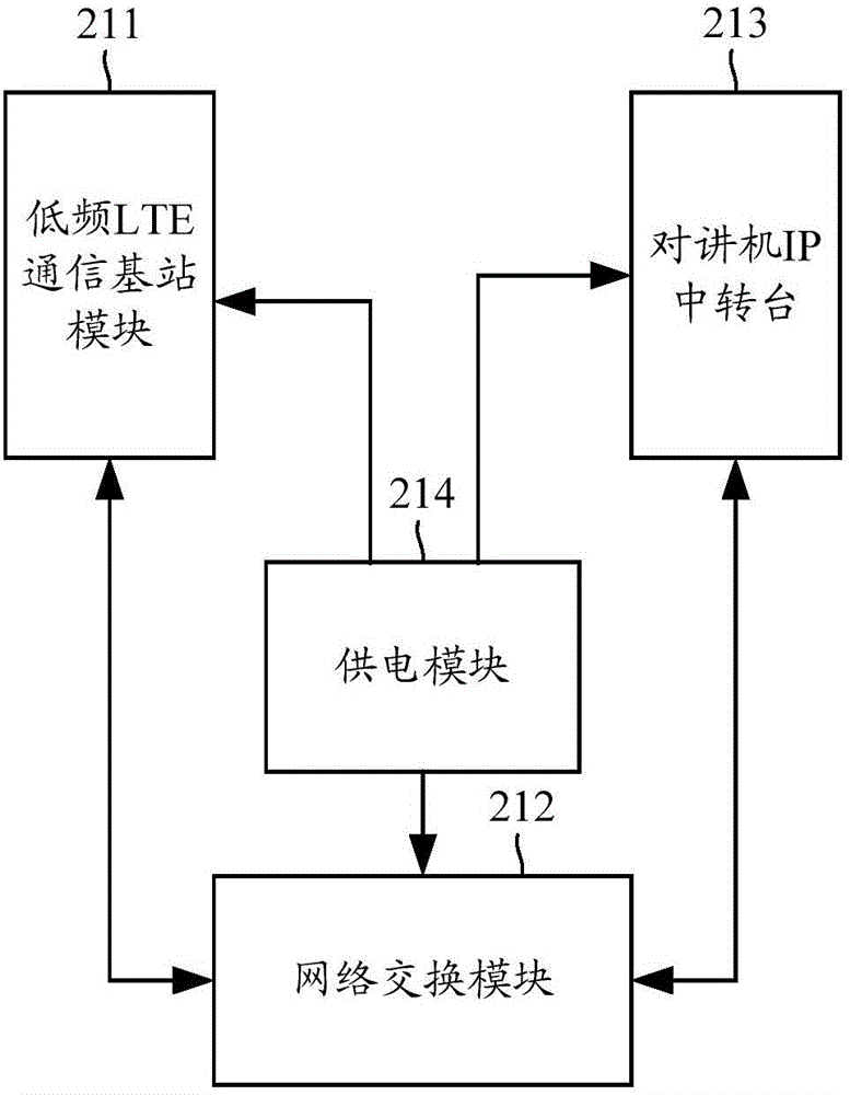 低頻LTE通信系統(tǒng)中的對講終端、基站及通信系統(tǒng)的制作方法與工藝