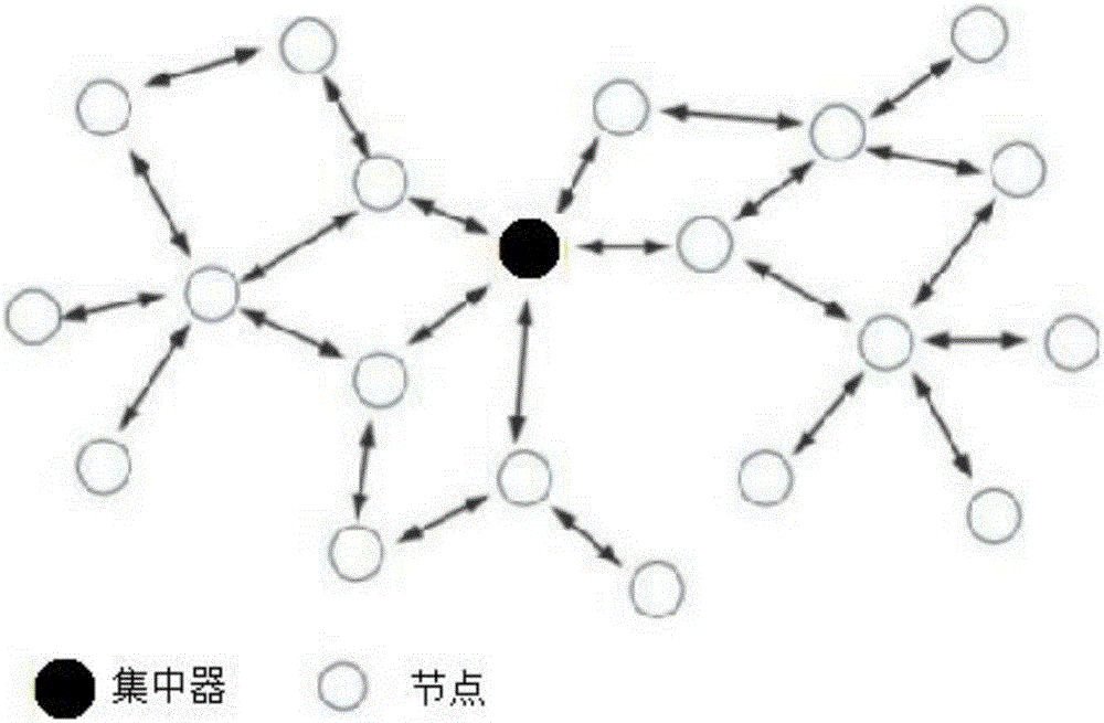 一种低功耗无线自组网络抄表系统的制作方法与工艺