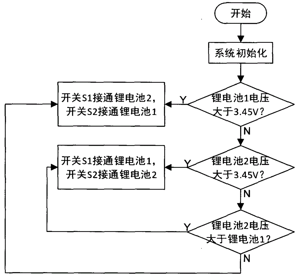 基于太陽能供電的農(nóng)田環(huán)境監(jiān)測系統(tǒng)的制作方法與工藝