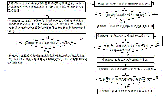 一種兒童睡眠守護燈的制作方法與工藝