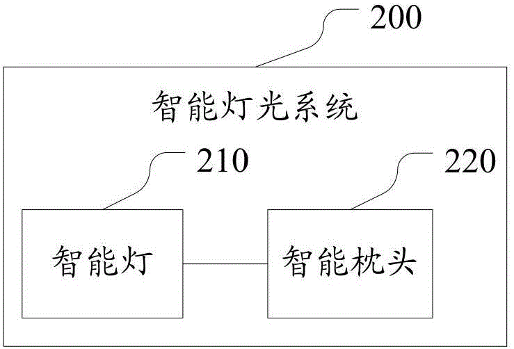 一種智能燈和智能燈光系統(tǒng)的制作方法與工藝