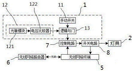 一种灯具开关控制系统的制作方法与工艺