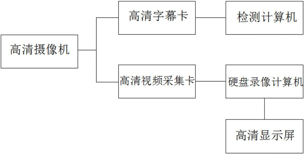 一種軌道線路表面檢測系統(tǒng)的制作方法與工藝