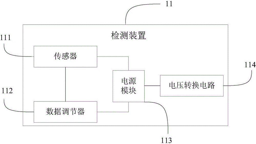 一種無線車輛環(huán)境檢測系統(tǒng)的制作方法與工藝