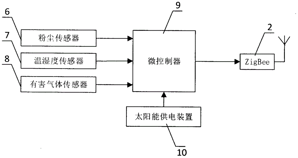 一種基于物聯(lián)網(wǎng)技術的城市交通污染監(jiān)測系統(tǒng)的制作方法與工藝