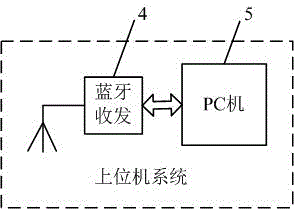 一種振動(dòng)檢測(cè)的圓鋸片質(zhì)量測(cè)量裝置的制作方法