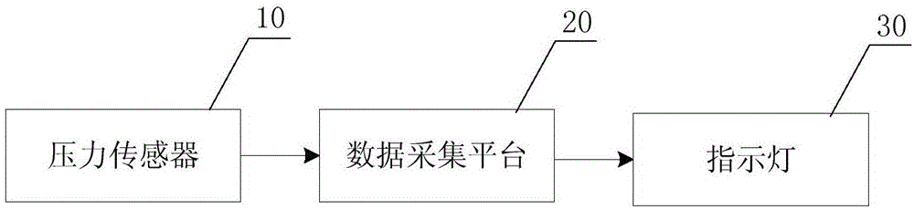 试车台数据采集系统和航空发动机试车台的制作方法与工艺