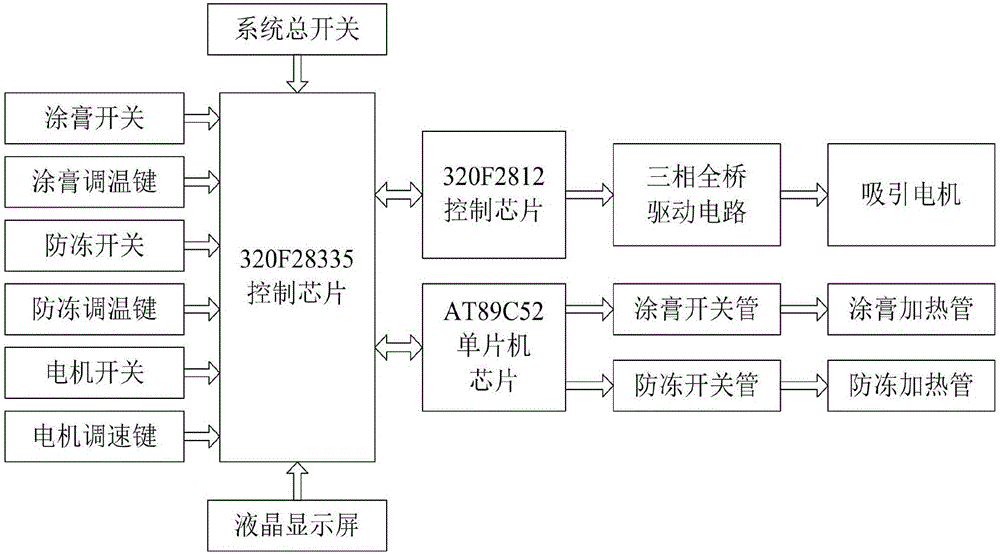 一种用于光缆成绞线的防腐缆膏智能涂覆装置的制作方法