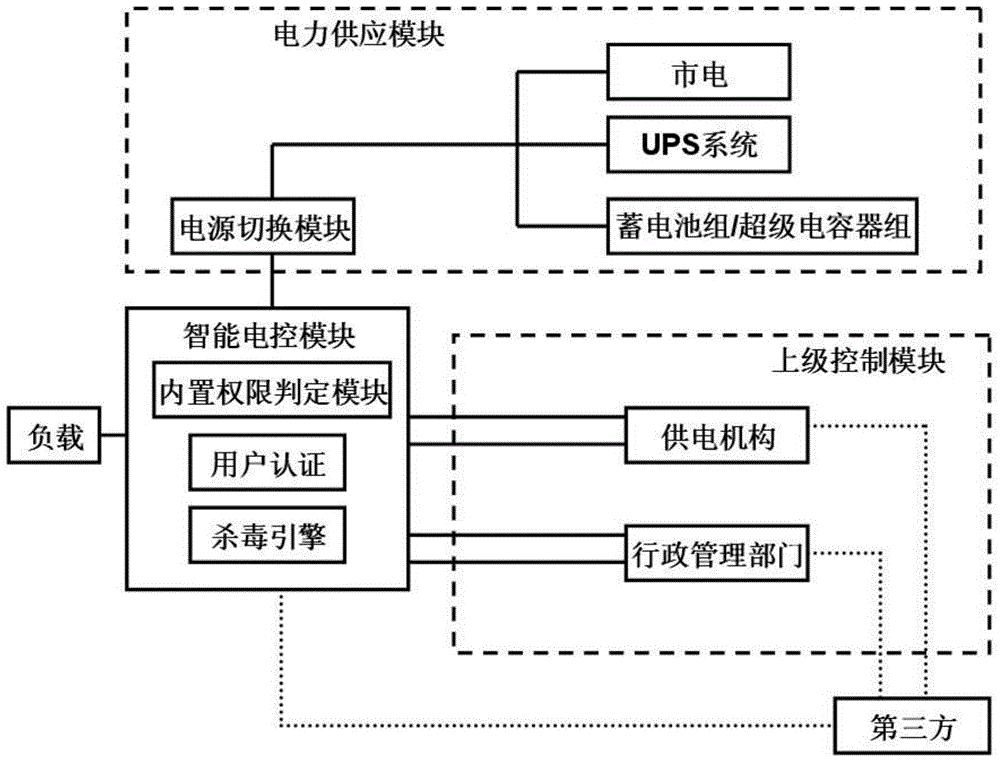 一種鍛造用模具系統(tǒng)的制作方法與工藝