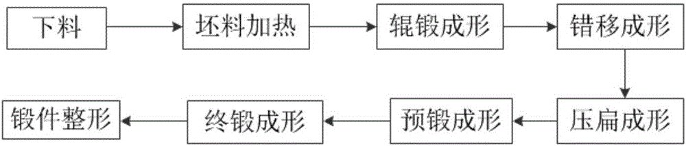 三角形鋁合金控制臂的鍛造成形方法與流程