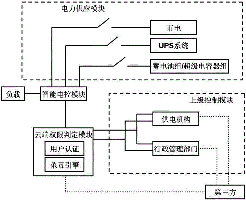 一種低風(fēng)速風(fēng)電機(jī)組軸件的澆注系統(tǒng)的制作方法與工藝