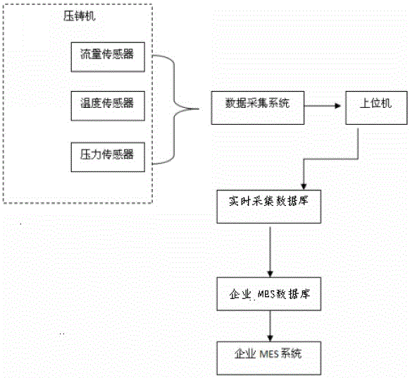 壓鑄機(jī)冷卻水可視化控制系統(tǒng)的制作方法與工藝