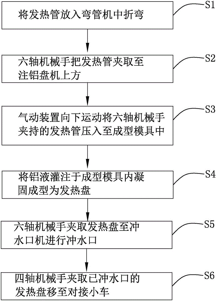 發(fā)熱盤自動制造方法與流程