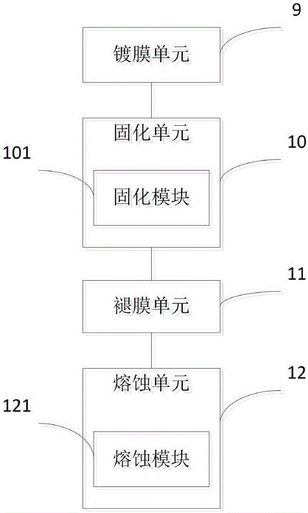 微细电解加工工具电极制备方法及装置与流程