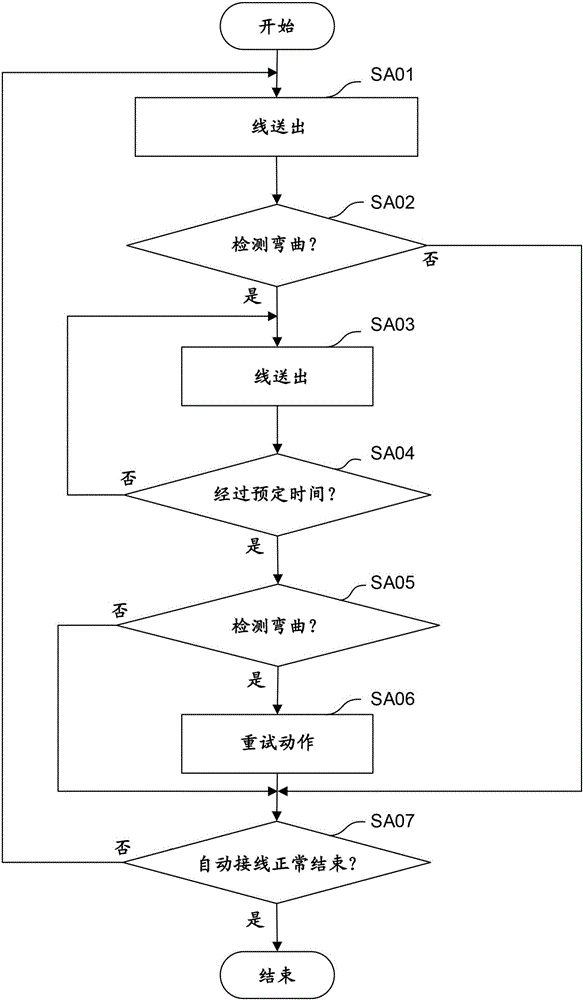 线放电加工机的制作方法与工艺