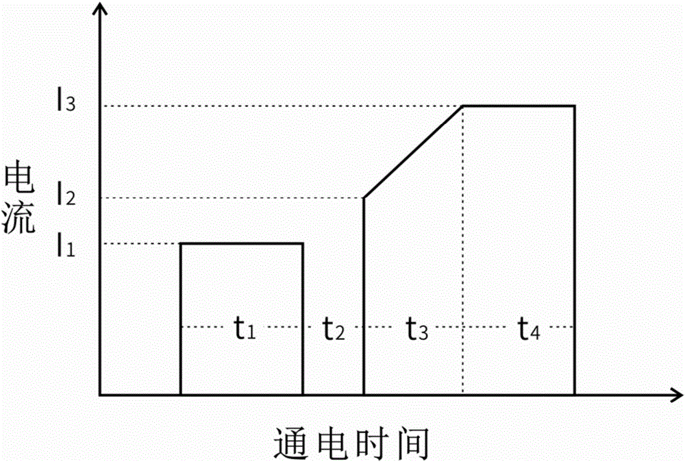 镀锌钢板的焊接方法与流程