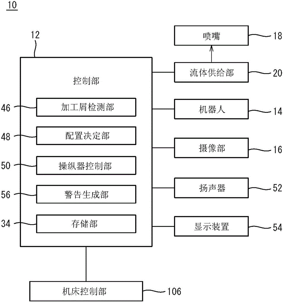 清潔系統(tǒng)的制作方法與工藝