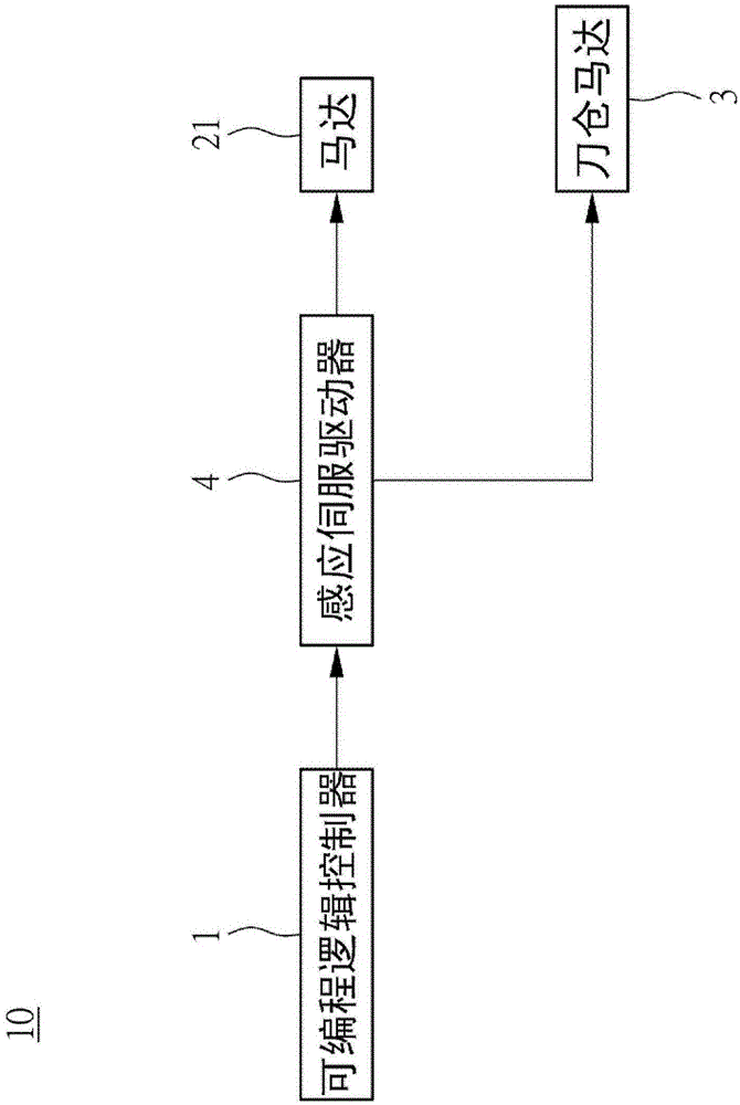 感應伺服換刀機構(gòu)模塊的制作方法與工藝