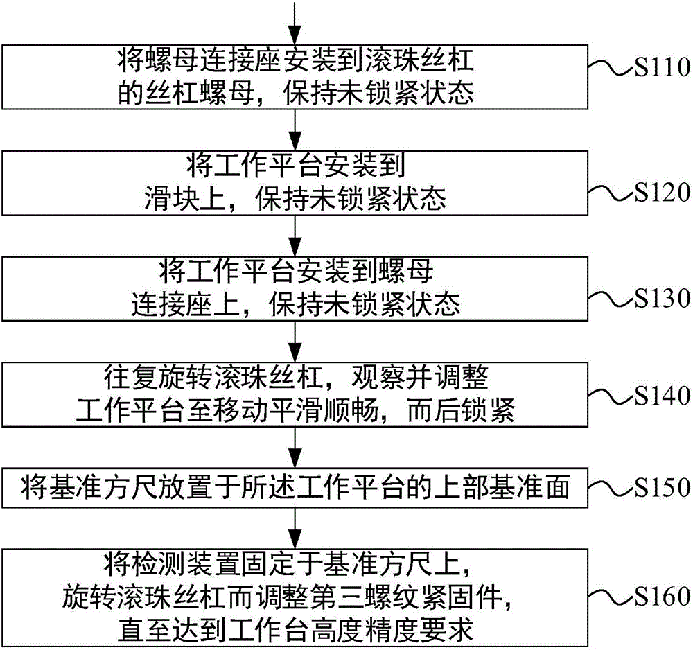 工作機臺安裝工藝的制作方法與工藝