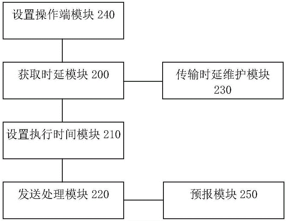 用于多操作端遠程操控單操作對象的方法和裝置與流程