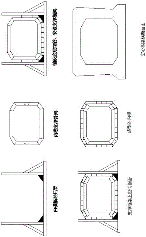 一种预制构件空腔成型所用芯模及其组装方法与流程