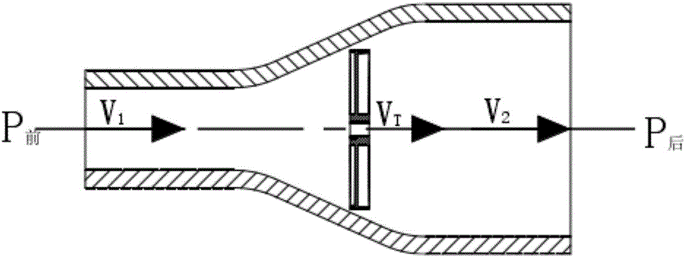 一種油氣管道內(nèi)檢測(cè)器用速度控制器及實(shí)現(xiàn)方法與流程