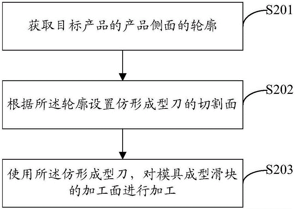 一種模具成型滑塊及其生產(chǎn)方法、系統(tǒng)與流程