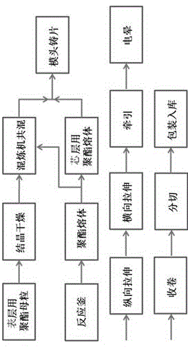 一种PET镀铝基膜及其制备方法与流程