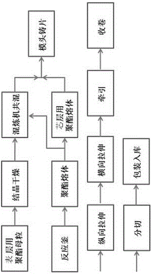 一种PET烫金基膜及其制备方法与流程