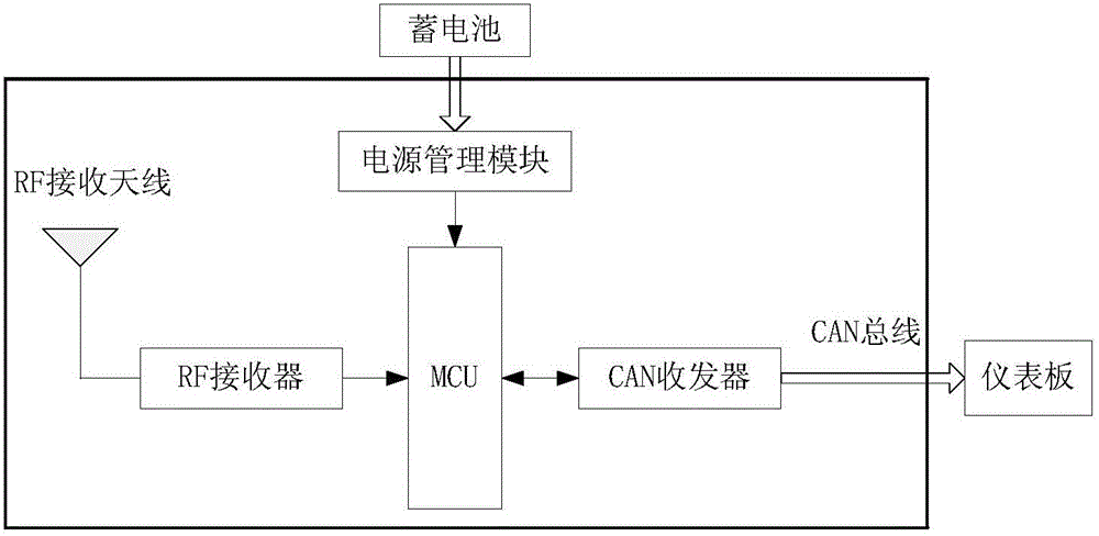 TPMS系統(tǒng)及其控制方法與流程