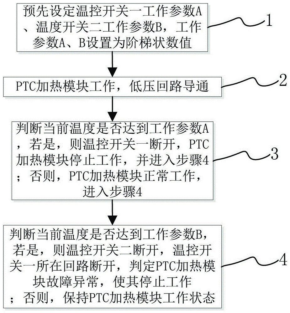 电动汽车PTC加热器双重保护装置及其方法与流程