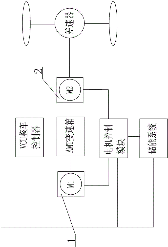 一種基于AMT變速箱的雙電機(jī)動(dòng)力總成的制作方法與工藝