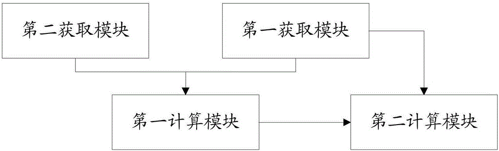 一种车用电机实时工作状态获取方法及装置与流程