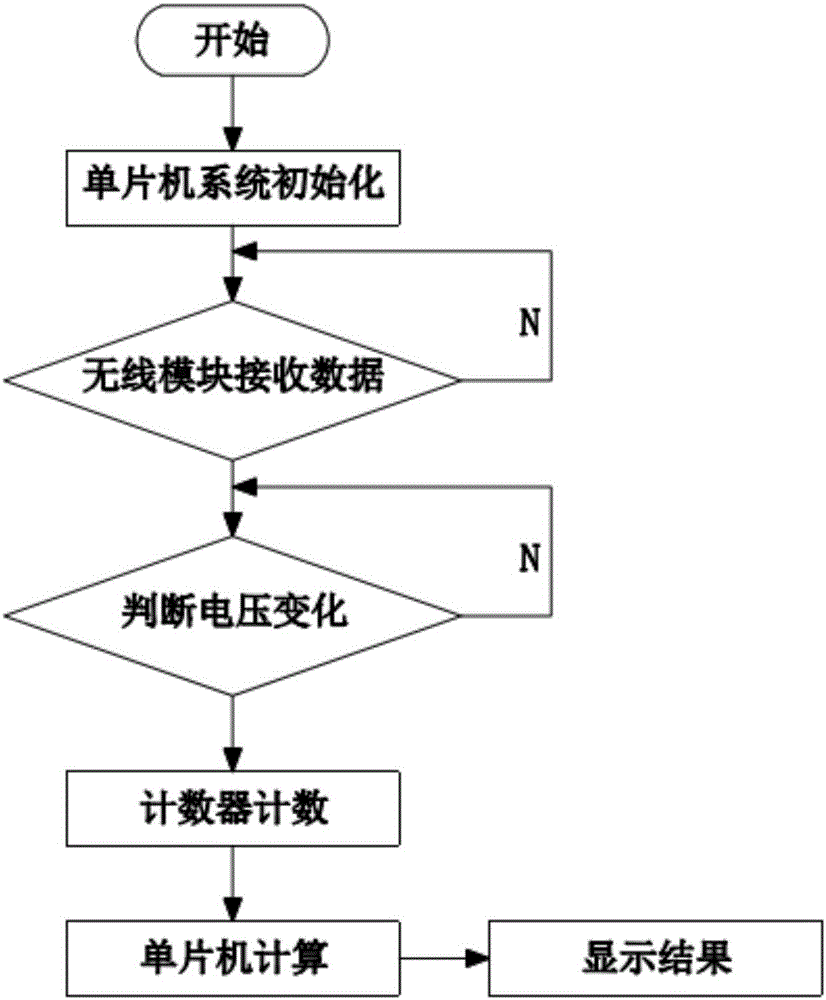 一種車輛可行駛里程計算方法及顯示系統(tǒng)與流程