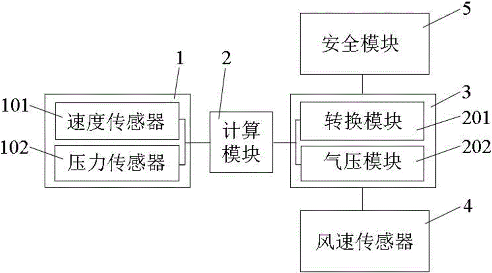 一种轨道交通车辆及其弓网接触压力调节方法和系统与流程