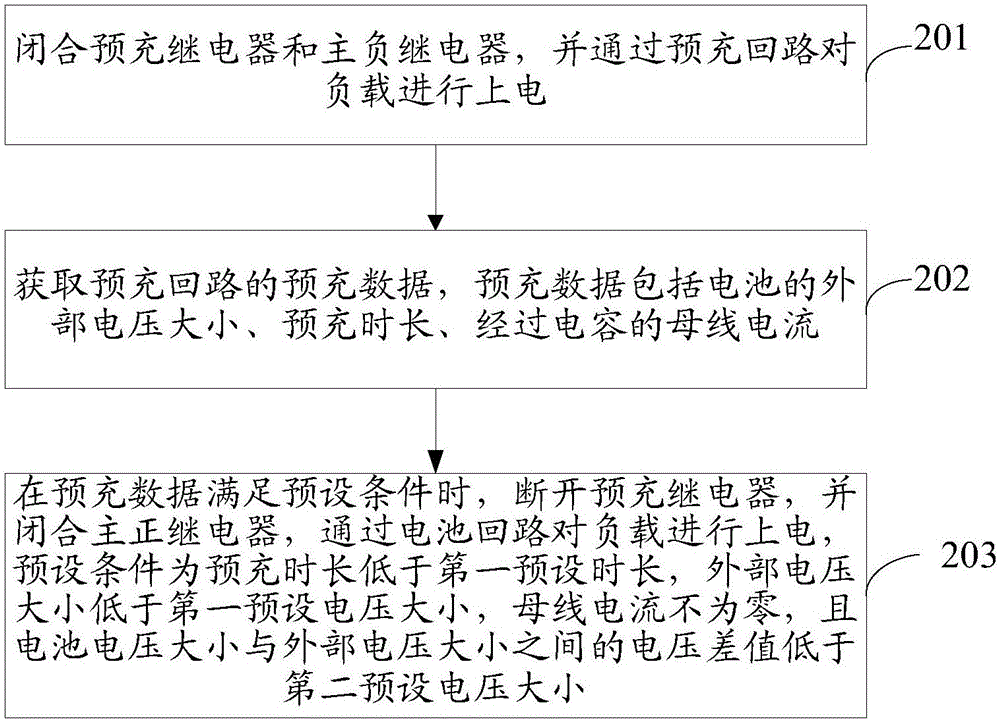 電池系統(tǒng)、上電方法和裝置與流程