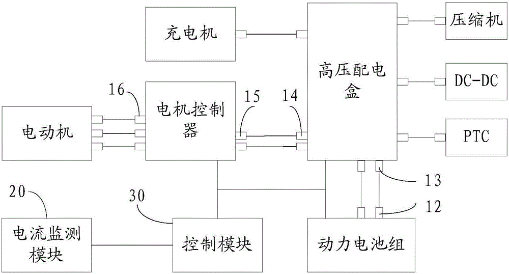 一种电动汽车高压回路控制装置和方法与流程