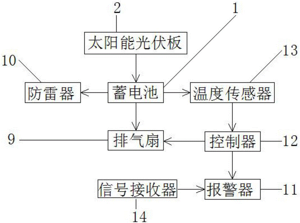 具有散热系统的充电桩防护外壳的制作方法与工艺