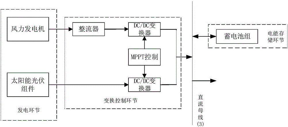 分布式能源与基于磁共振耦合技术的电动汽车无线供电一体化系统的制作方法与工艺