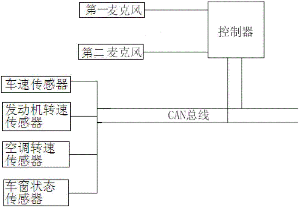 语音拾取系统及其方法与流程