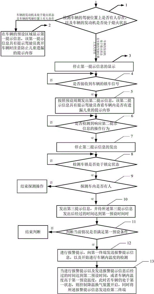 车载儿童遗漏提醒装置及其方法与流程