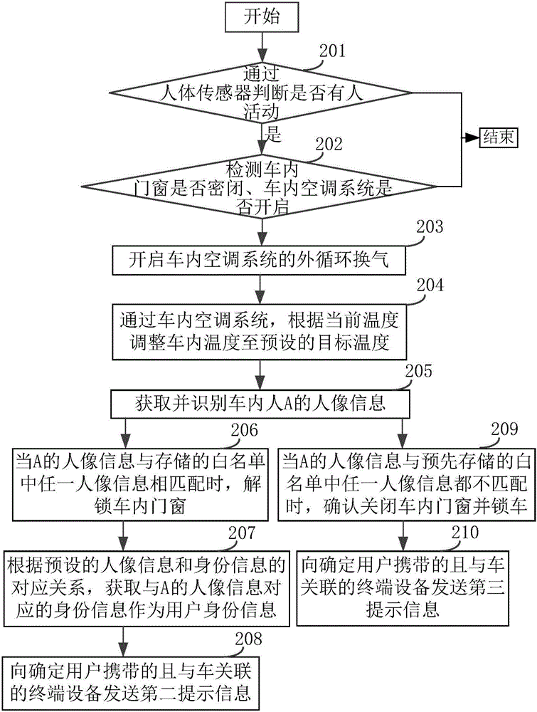 车辆控制方法及装置与流程