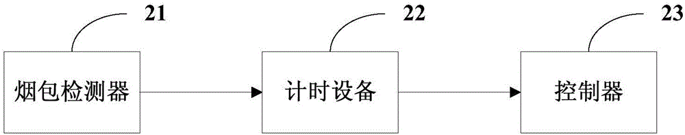 检测烟包输送通道堵塞的装置、方法和包装机与流程