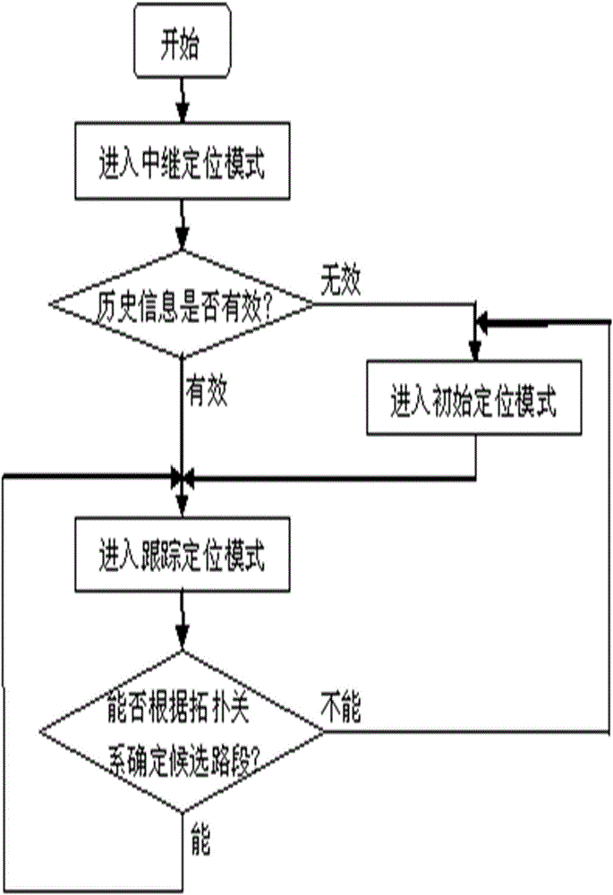 一種基于道路參數(shù)的擋位變換方法與流程