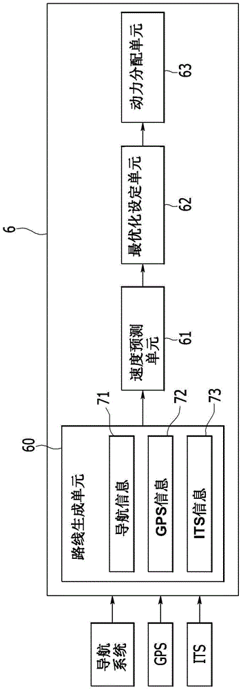 控制混合动力车辆的系统和方法与流程