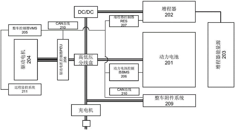 混合動(dòng)力系統(tǒng)及其能量管理方法與流程