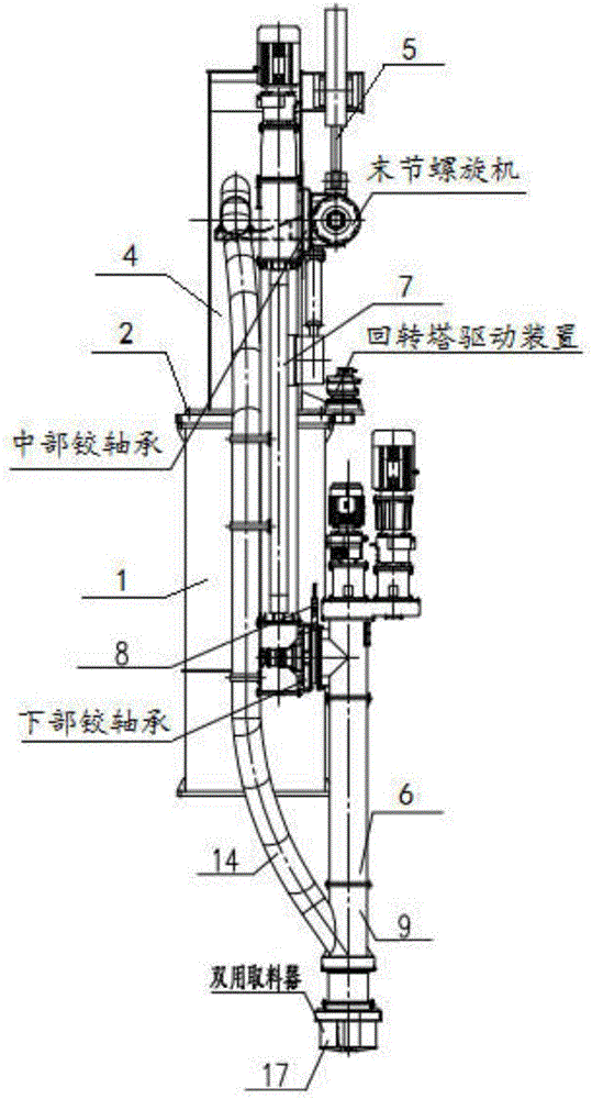 一種螺旋負(fù)壓雙功能卸船機(jī)的制作方法與工藝