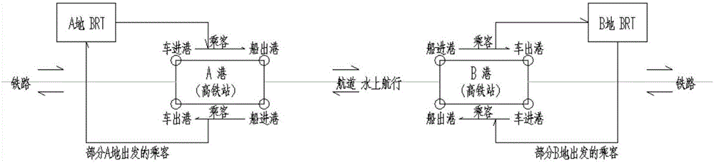 一种铁路与客船直接转运的系统的利记博彩app与工艺