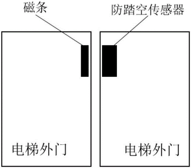 一種電梯防踏空預警裝置及檢測方法與流程