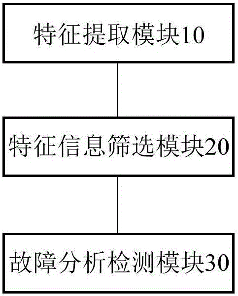 基于物聯(lián)網(wǎng)大數(shù)據(jù)支撐的電梯維保系統(tǒng)的制作方法與工藝